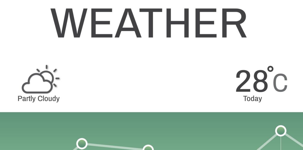 30 May Weather Update