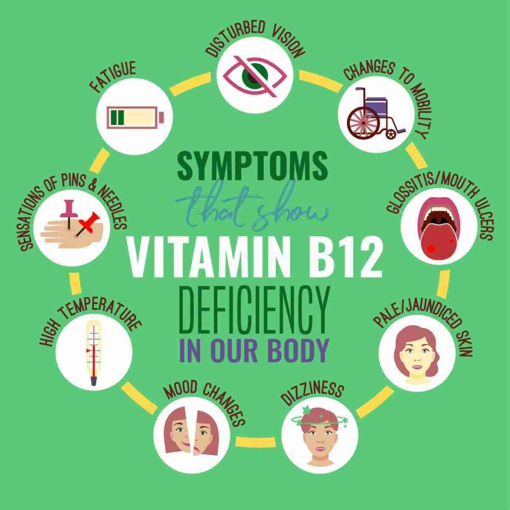 Vitamin B12 deficiency