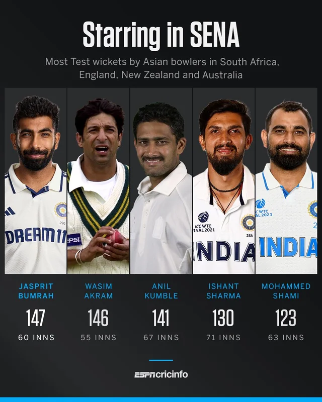 Jasprit Bumrah