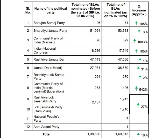 Bihar Election